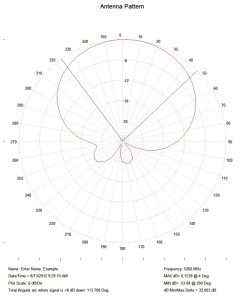 Vector based polar antenna plot