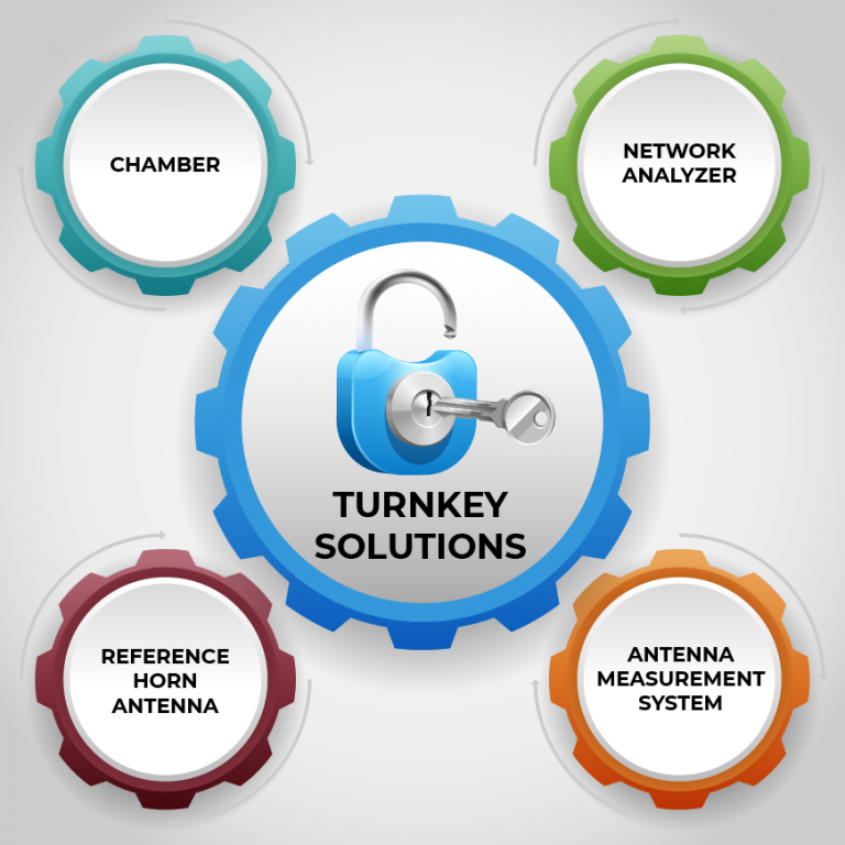 Diamond Engineering Automated Antenna Measurement Turnkey Solutions