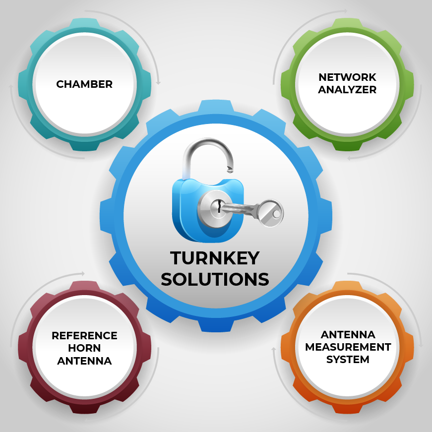 Diamond Engineering - Automated Antenna Measurement Turnkey Solutions ...